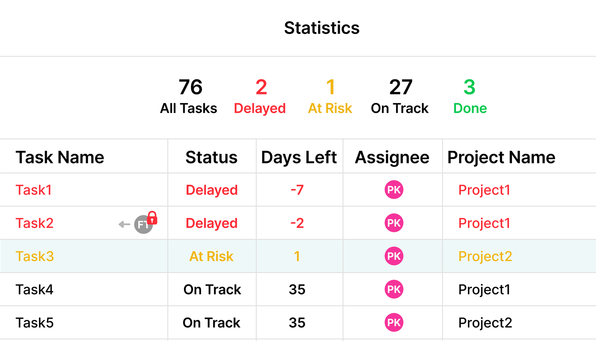 Simple Gantt project status overview — on-track, at-risk, and delayed tasks
